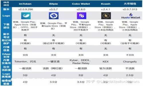 : 如何在欧易提取ETH到TPWallet？一步一步教你轻松搞定！
