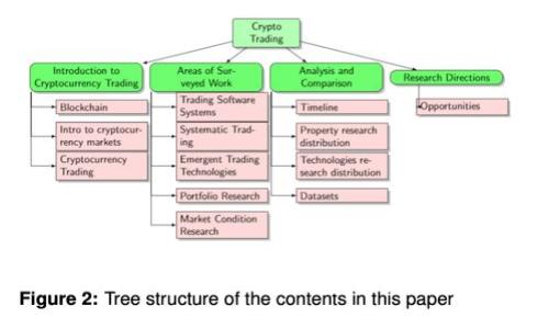 : 如何选择适合你的区块链游戏平台？