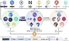 区块链发布的资讯平台有