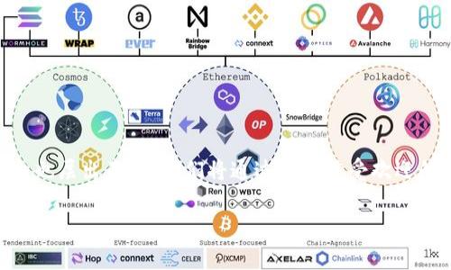 区块链发布的资讯平台有哪些？这是一个许多人在寻找相关信息时常常困惑的问题。如今，随着区块链技术的飞速发展，相关的资讯平台也层出不穷。我们将通过一些广受欢迎的平台、它们的特点及使用方法来为你解开这一疑惑。在这里，我们将探索不同类型的区块链资讯平台，帮助你找到最适合自己的信息源。

区块链资讯平台：你真的知道有哪些吗？