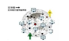 推特区块链平台官网下载